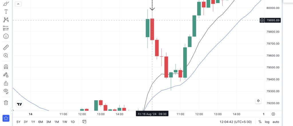 Bearish Engulfing Pattern